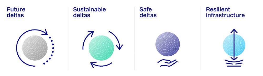 Deltares