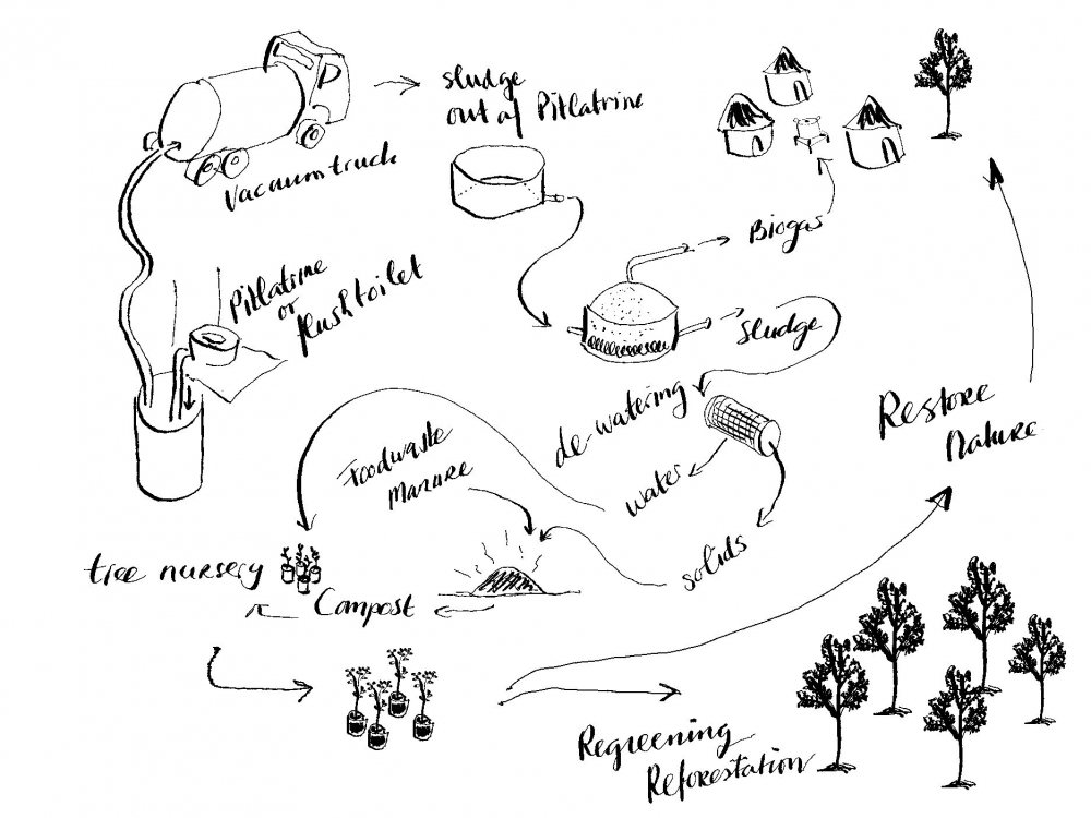 From Waste to Taste illustration