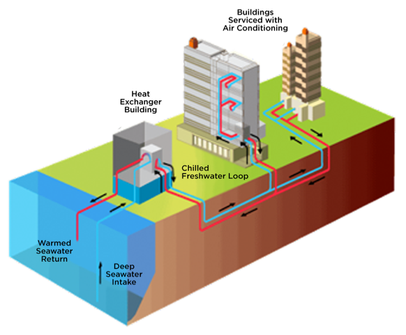 SWAC Systems EWA Article