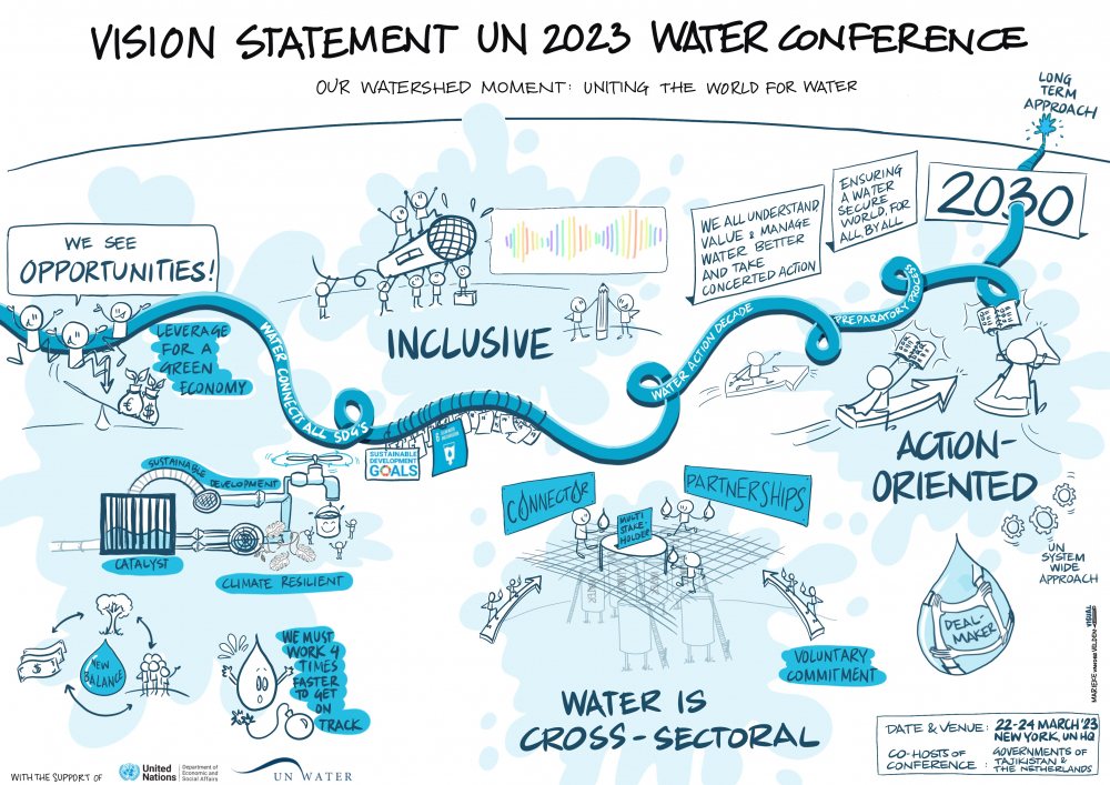 UN Water Conference Vision Statement
