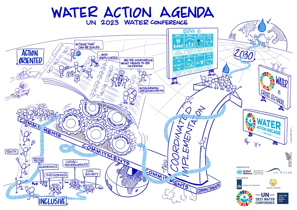 Water_Action_Agenda
