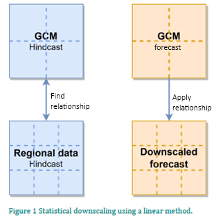 Figure showing statistical downscaling using linear method. Source: Nelen & Schuurmans