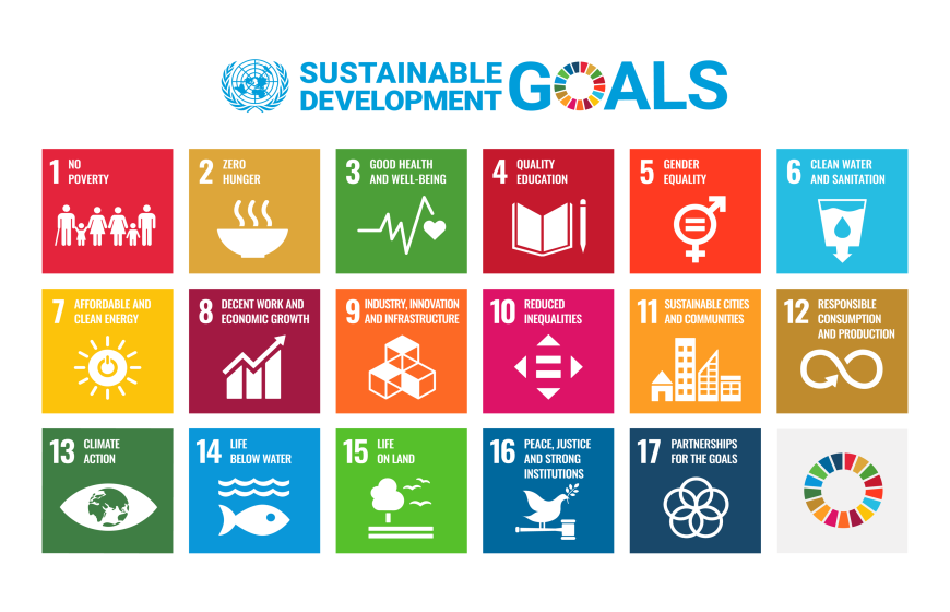 Sustainable Development Goals of the United Nations